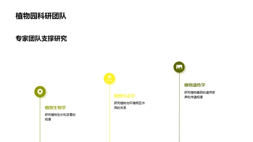 绿色使命：植物园科研新视角