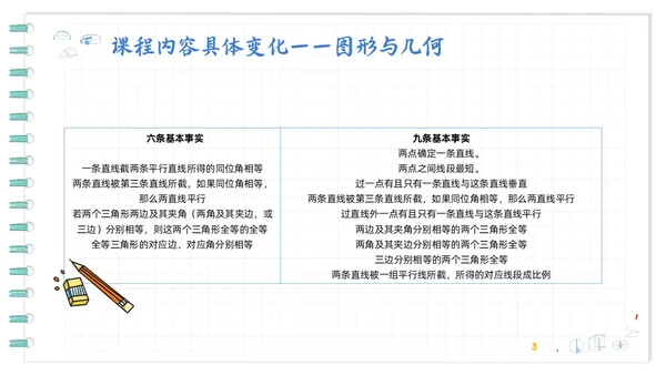 蓝色卡通初中数学新课标解读PPT模板宣传PPT动态PPT