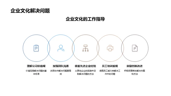 保险行业企业文化建设