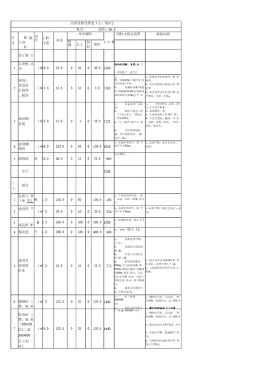 家装预算表装修清单Excel模板