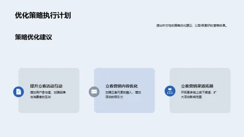 立春营销效果剖析