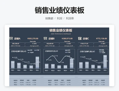 销售业绩仪表板