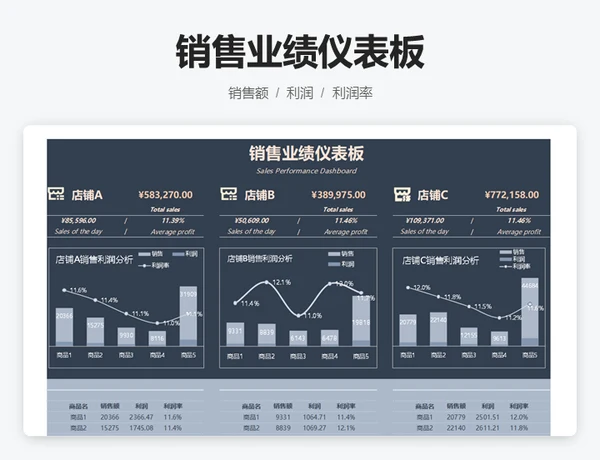 销售业绩仪表板