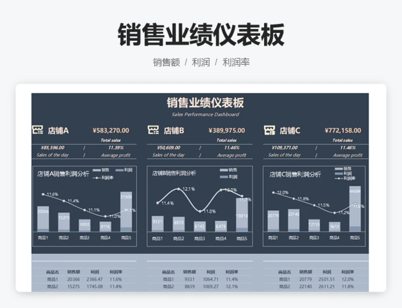 销售业绩仪表板