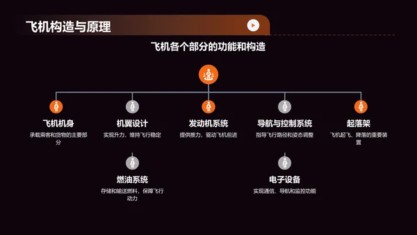 黑色科技风航天航空知识科普PPT模板