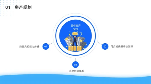 蓝色简约风客户资产配置与规划培训ppt模板
