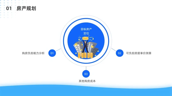 蓝色简约风客户资产配置与规划培训ppt模板