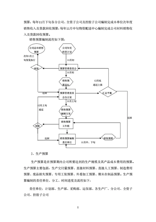 全面预算管理制度