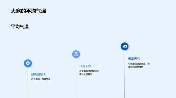 大寒气候解析