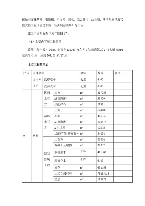 项目施工管理规划