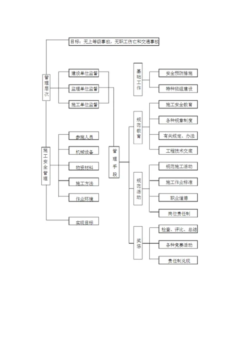 护肩墙综合项目施工基本工艺.docx