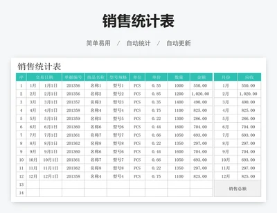 销售统计表