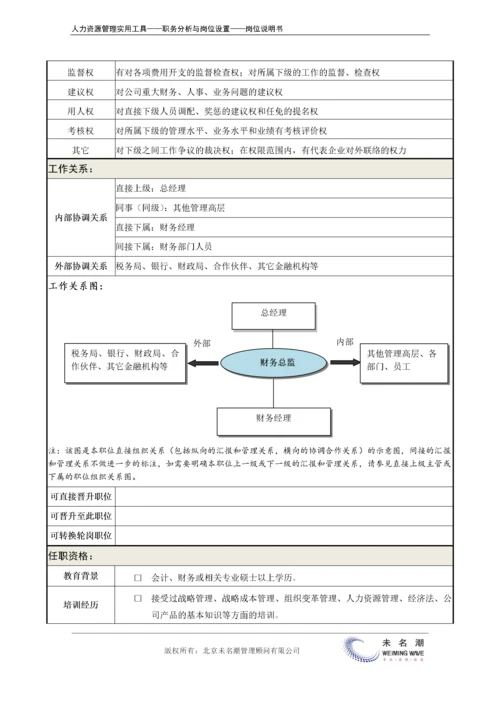 岗位说明书：财务总监.docx