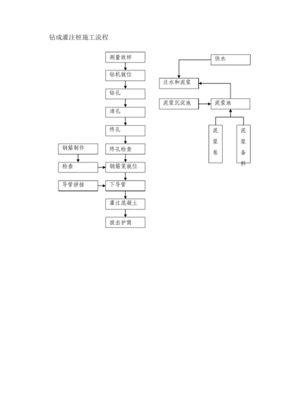 钻成灌注桩施工流程.docx