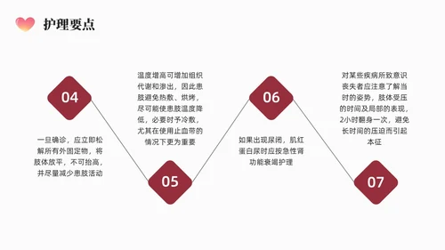 红色简约商务骨筋膜室综合征的护理培训PPT课件护理查房