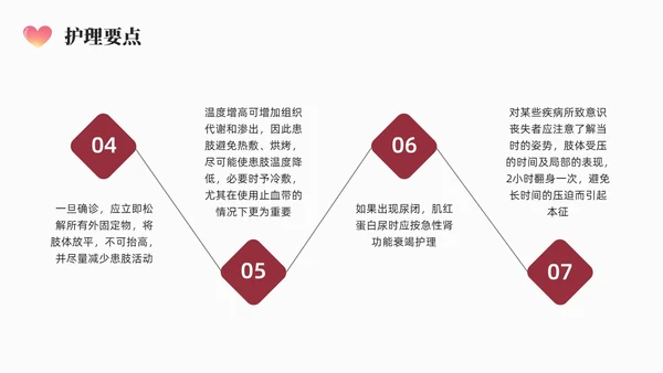 红色简约商务骨筋膜室综合征的护理培训PPT课件护理查房