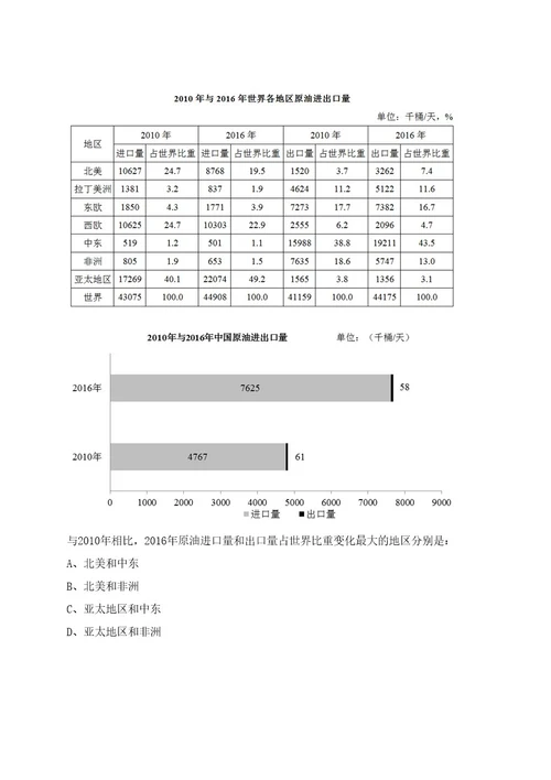 浙江2018年10月中国科学院微生物研究所国家重点实验室杜文斌研究组招聘2人笔试历年难易错点考题荟萃附带答案详解