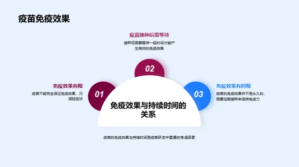 科技风生物医疗教学课件PPT模板