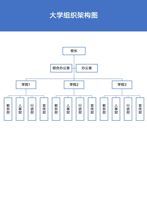 大学行政组织架构图