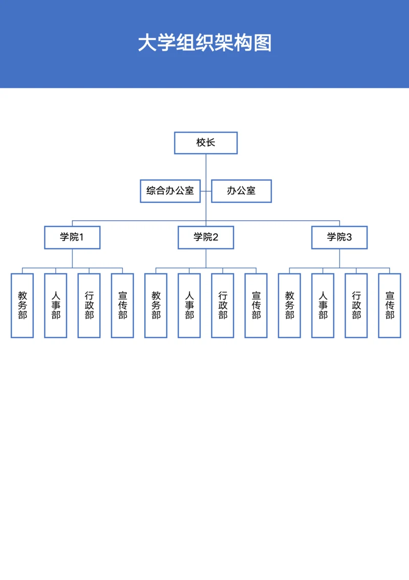 大学行政组织架构图