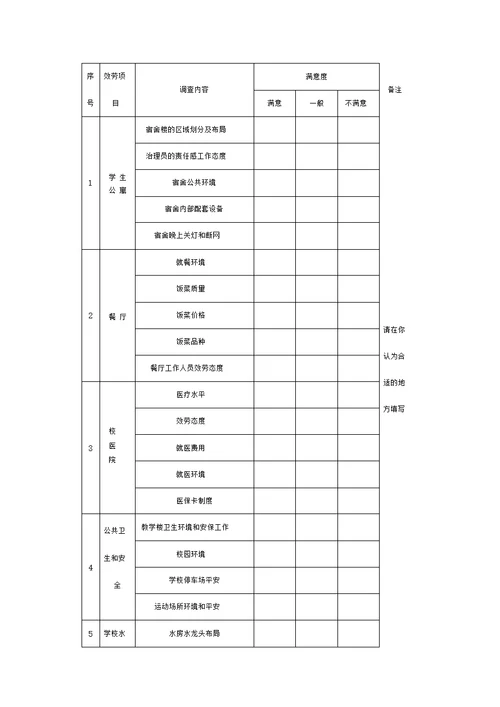 大学生对学校后勤服务满意度调查方案(1)