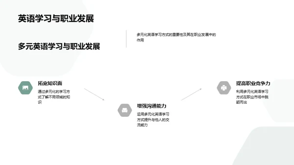 英语学习的全球视野