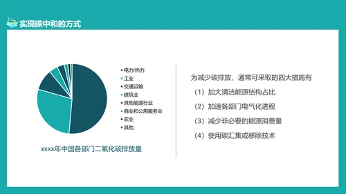 碳中和概念全球变暖环保PPT模板