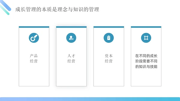 蓝绿色简约商务管理能力企业员工培训PPT课件