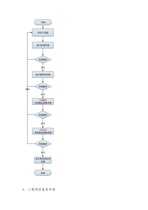 工程项目管理流程图.docx