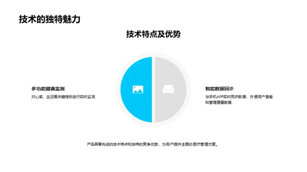 智医手环未来展望