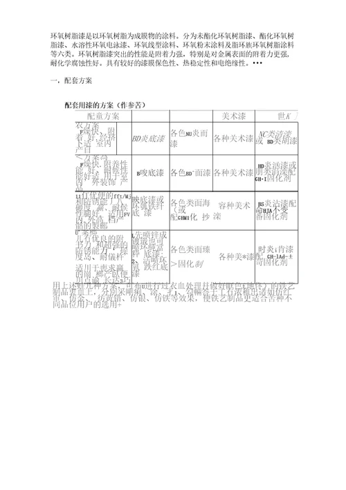 家具油漆工艺流程