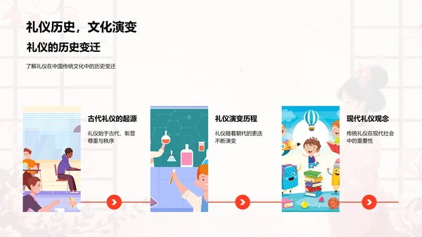 学生文化礼仪讲座PPT模板