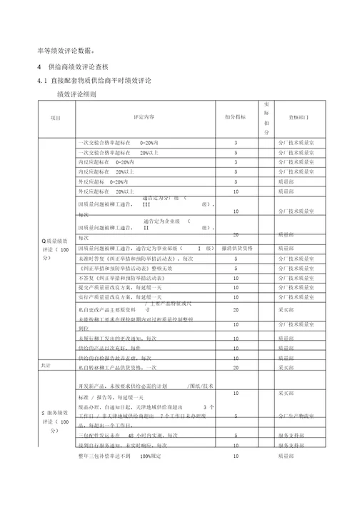 供应商绩效评价考核程序