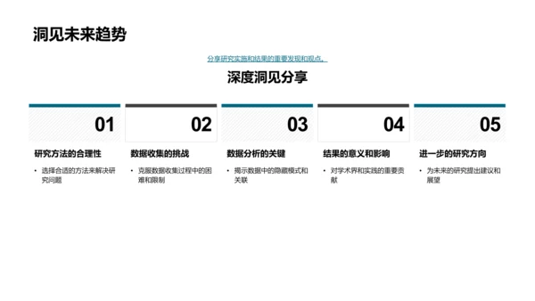 创新研究探索之旅