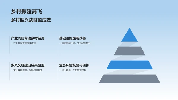 蓝色渐变家乡变化PPT模板