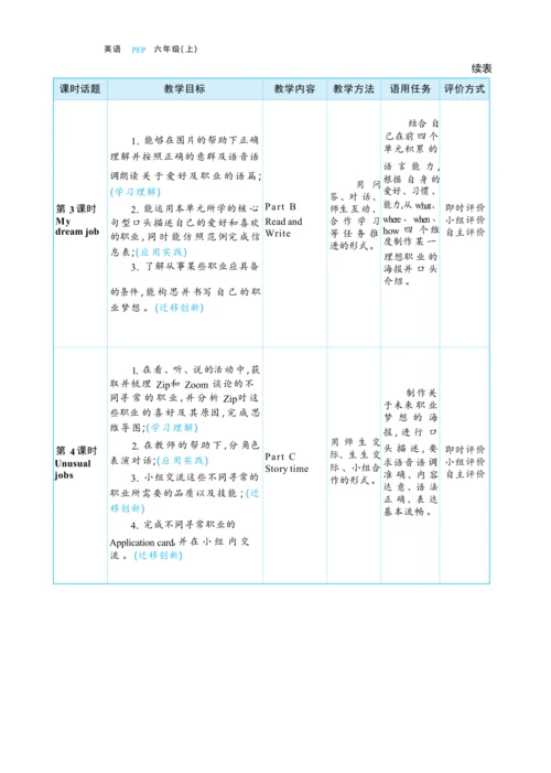 Unit 5 What does he do  单元整体教学设计(表格式）
