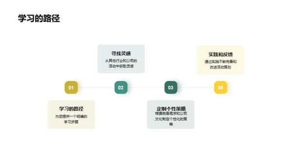 活动策划的力量