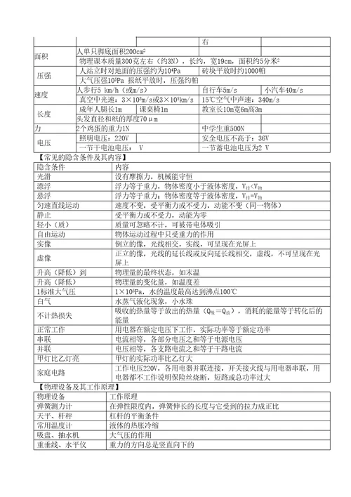 初中物理公式定理方法等梳理