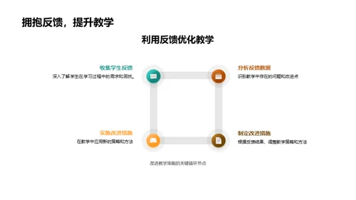 创新教学的实践之道