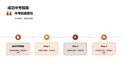 中考提升指南PPT模板