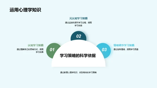 操控学习，教育心理学视角