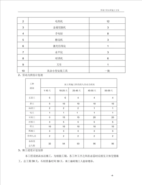 外墙干挂石材施工实施方案