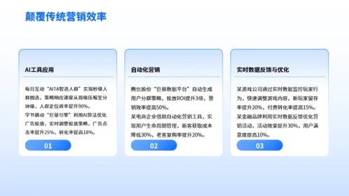 企业营销案例分享-数字营销创新策略通用PPT模板
