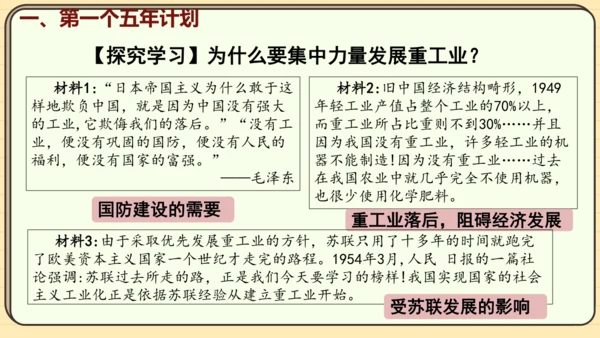 第4课 新中国工业化的起步和人民代表大会制度的确立（课件）2024-2025学年度统编版历史八年级下