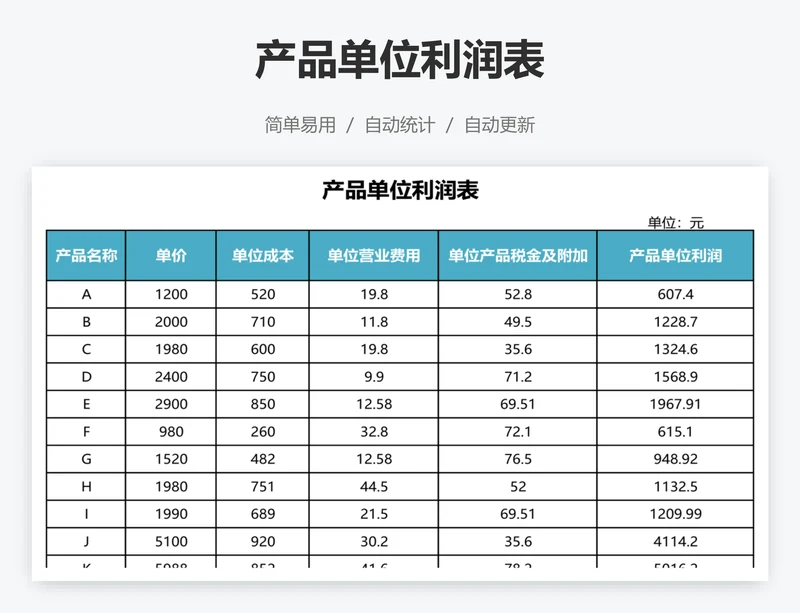 产品单位利润表