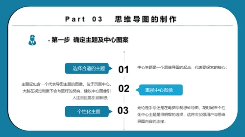 思维导图脑画培训通用PPT模板