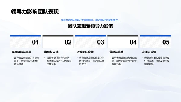 医药行业领导力培养