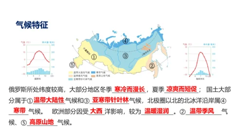 第七章 我们邻近的地区和国家（2）（串讲课件67张）-七年级地理下学期期末考点大串讲（人教版）