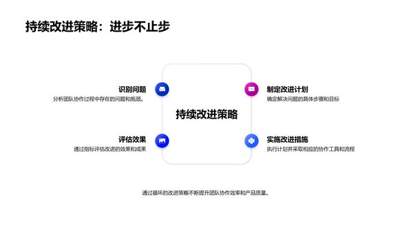 提升团队研发效能PPT模板