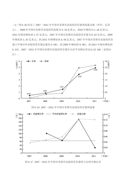 投资环境指数评估与预测-菲律宾.docx